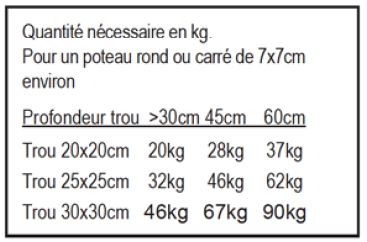 béton séchage rapide abri de jardin bois en kit