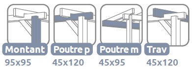 Schéma pergola adossée en bois massif