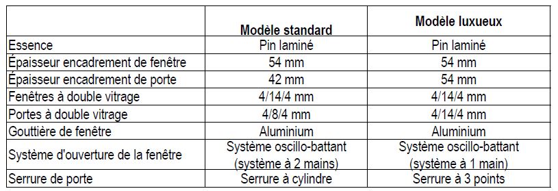 Menuiseries pour les chalets habitable de jardin et chalet